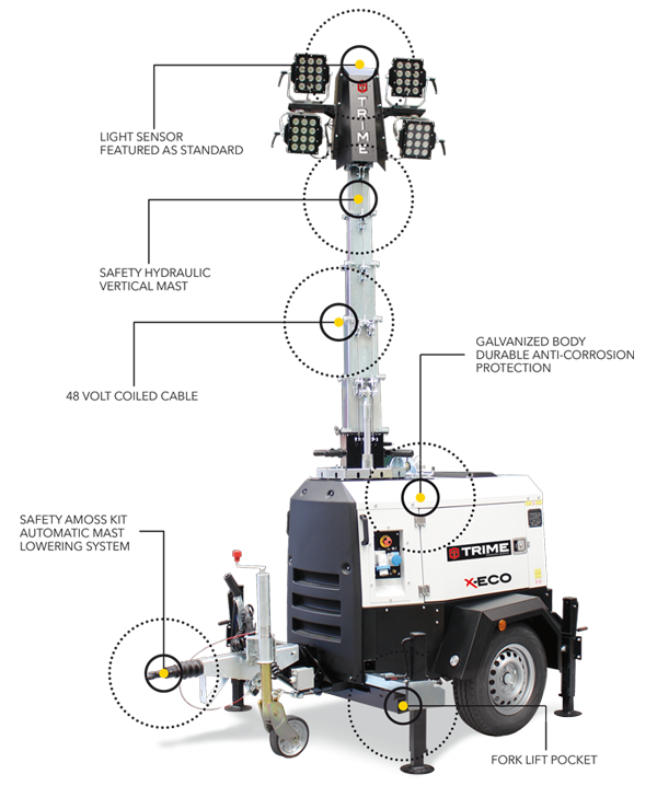 Mobile Tower Lights Image 3