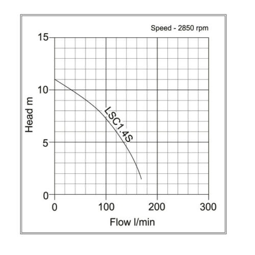 50MM PumpSucker 110V Image 2